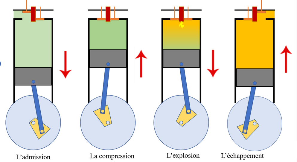 2-taktmotor vs. 4-taktmotor: wat zijn de verschillen?